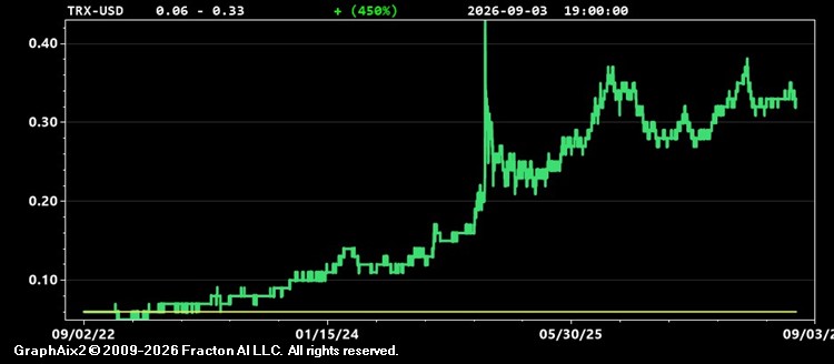 trx-usd.jpg
